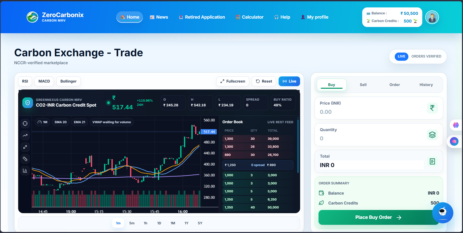 Carbon Exchange Trade